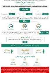 جامعة الملك عبدالعزيز بجدة تُعلن إطلاق خدمة “السكوتر” للطلاب والطالبات.