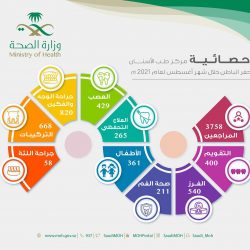 منظمة الـ ABET الأمريكية تجدد اعتماد (4) برامج لكلية الهندسة في جامعة الملك فيصل بالاحساء