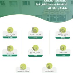 ورشة تفاعلية يقدمها فرع وزارة الموارد بالشرقية لموظفي الأمانة