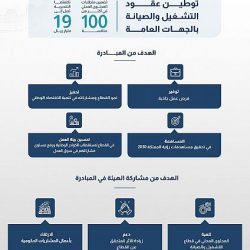 بدء سريان قرار السماح بالقدوم من الإمارات والأرجنتين وجنوب إفريقيا وسفر المواطنين إليها