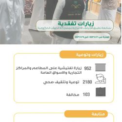 حالة الطقس المتوقعة اليوم الثلاثاء