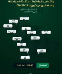 العمرو يرأس وفد وزارة الدفاع للمعرض الدولي لمعدات الدفاع والأمن بالمملكة المتحدة