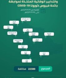 الأمن البيئي: 500 ريال غرامة رعي الإبل بمواقع ممنوعة