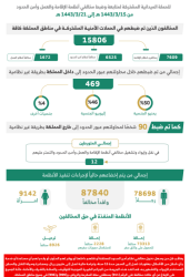 جامعة حائل الأولى عربياً في مقياس النظرة الدولية
