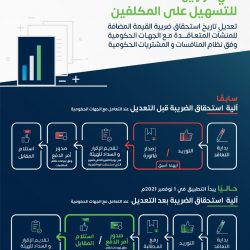 دوري ممتاز الطائرة الفيصلي يبحث عن النصر في الرياض ..  الهلال يبحث عن نقاط ” الهداية “