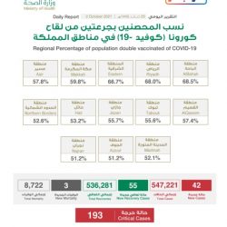 رئيسة لجنة سيدات الاعمال في غرفة الرياض تكرم بيكتشر هيدلاين بفعاليات معرض “كوزمو 2021”