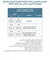 إحباط مخطط إجرامي لتهريب (1,785,000) قرص إمفيتامين داخل حاوية بهارات وبقوليات