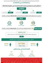 القبض على 3 أشخاص نفذوا عمليات نصبٍ واحتيال بنشر إعلاناتٍ وهمية