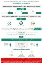 مهرجان الحمضيات يثمن دعم أبناء علي الجميعة وشركة محاصيل الزراعية