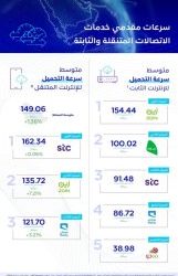 كلية المسجد النبوي تعلن بدء القبول الإلكتروني للفصل الدراسي الثاني 1443هـ