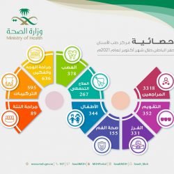 هيئتا “الصناعات العسكرية ” و” العليا للأمن الصناعي” تحدثان متطلبات الأمن والسلامة للمنشآت الصناعية في قطاع الصناعات العسكرية