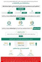 “مشاريع المالية” تبدأ تركيب أجهزة الصدمات الكهربائية القلبية بالحرم المكي