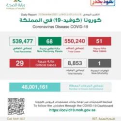 1150 مخالفة للإجراءات الاحترازية من فيروس كورونا خلال أسبوع