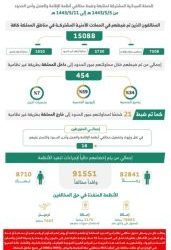  الدكتور السماري: جائزة الأمير عبدالله الفيصل للشعر العربي تنطلق بهوية سعودية لوجهة عربية عالمية