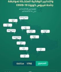 أمير جازان يدشن عددًا من خدمات الدفاع المدني بالمنطقة