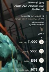 “الثقافة” تُطلق الهوية البصرية لمبادرة “عام القهوة السعودية” وتُدشن منصتها الإلكترونية