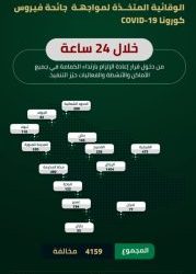 “الزكاة”: تحديثات على التعريفة الجمركية في نسخة 2022م