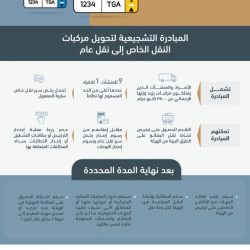 حالة الطقس المتوقعة اليوم الجمعة