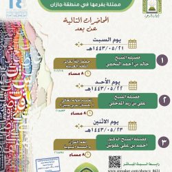 “الصحة”: 332 إصابة جديدة بكورونا وتعافي 121