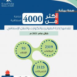  انطلاق مباريات دور ال 8 في #بطولة_الخضراء_الشتوية 2021
