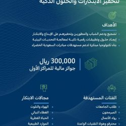 صحة حفر الباطن تستقطب 50 طبيباً استشاريٌا في مختلف التخصصات ضمن برنامج ” الطبيب الزائر ” لعام 2021م