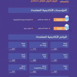 المسجد الحرام: تحديد صحن المطاف والدور الأرضي للمعتمرين