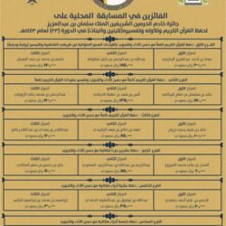 سمو أمير منطقة الباحة يهنئ الجهازين الاداري والفني واللاعبين بنادي قلوة الرياضي ويقدم دعماً سخياً للنادي بعد صعوده لدوري الدرجة الثانية