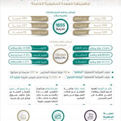 المتسابقون في جائزة الملك سلمان لحفظ القرآن في دورتها الـ 23 يشكرون القيادة على دعمها للقرآن الكريم وأهله