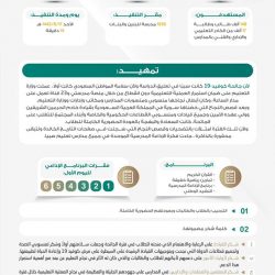 تعليم مكّة :عودة أكثر من 388 ألف طالب وطالبة لمقاعد الدراسة للفصل الدراسي الثالث من العام الدراسي 1443 هـ