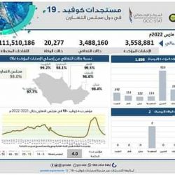 التجارة: وفرة عالية في السلع والمنتجات الرمضانية في الأسواق المحلية