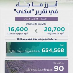 مركز الملك سلمان للإغاثة يوزع السلال الغذائية الرمضانية على 14,245 مستفيدًا في إقليمي السند والبنجاب الباكستانيين