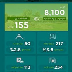 “هيئة الزكاة والضريبة والجمارك” تُحبط محاولة تهريب أكثر من 3,7 ملايين حبة كبتاجون عبر ميناء الملك عبدالعزيز