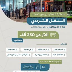 البلدية والإسكان: أكثر من 8 آلاف حديقة ومتنزه وساحة بلدية بمساحة تتجاوز 155 مليون م2 خلال عام 2021