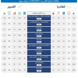 سمو ولي العهد  يتلقى اتصالا هاتفيا من الرئيس الروسي
