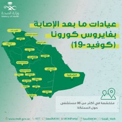 طب العيون السعودية تقر مجلس جديد لمجموعة “الجلوكوما” برئاسة طبيبة و 6 أعضاء