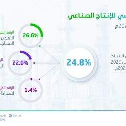 أكثر من 1,5 مليون معتمر قدموا للمدينة المنورة خلال موسم العمرة هذا العام