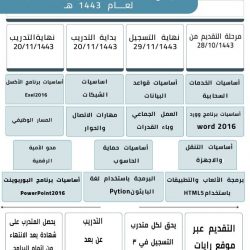 رينارد يقود الأخضر حتى 2027