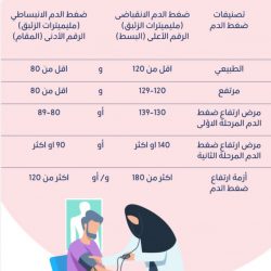 سمو نائب أمير منطقة جازان يقف على جاهزية مقر بطولة اتحاد غرب آسيا لكرة القدم الشاطئية ..