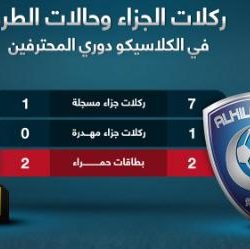 على ملعب الجوهرة الهلال يتفوق على الاتحاد