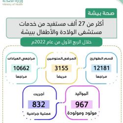 خلال استطلاع رأي 74% من المواطنين يفضلون المشاركة في التعداد السكاني من خلال تعبئة استمارة العد الذاتي بأنفسهم