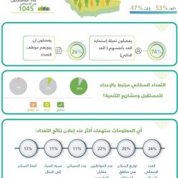 “منطقة الرُعب” في سيتي ووك تستهوي عشاق المغامرات بموسم جدة