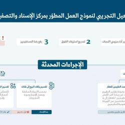 مستشار خادم الحرمين الشريفين أمير منطقة مكة المكرمة يستقبل وفدًا من لجان مجلس الشورى المتخصصة