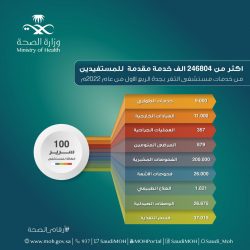 سمو أمير جازان يطلق ساعة التعداد بإمارة المنطقة والمحافظات والمراكز والجهات الحكومية ..