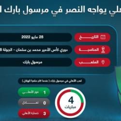 لقاء الفيصلي والاتفاق في مباراة الهروب من دوامة الهبوط