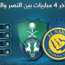 لقاء الفيصلي والاتفاق في مباراة الهروب من دوامة الهبوط