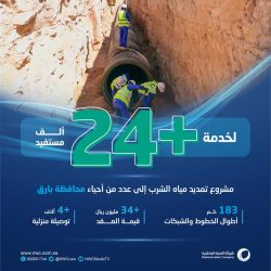 أمير الشرقية يترأس اجتماع مجلس هيئة تطوير الشرقية ويستعرض الإنجازات والبرامج المستقبلية