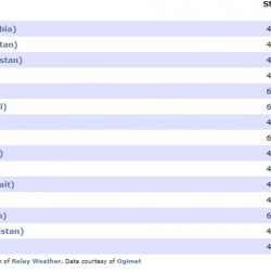 حزم الصناعية يتأهل إلى المباراة النهائية على كأس متلازمة داون