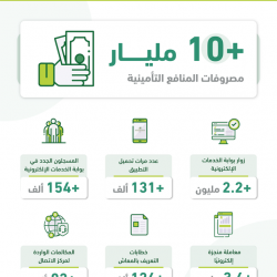 مدرسة مركز الموسم الابتدائية تحقق بطولة دوري مدارس منطقة جازان لعام 1443هـ