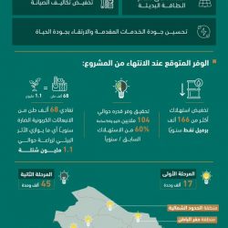 سمو أمير منطقة الجوف يدشن “حملة شفاء ” للتوعية بالعلاج من الإدمان