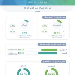 رئاسة شؤون الحرمين تقدم خدمات توعوية وتوجيهية لضيوف الرحمن على مدار الساعة